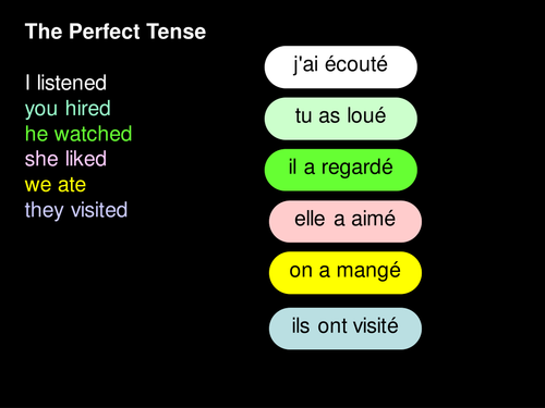 The Perfect Tense of regular 'avoir' verbs in French (context: Module 2;Studio book 2) ppt.
