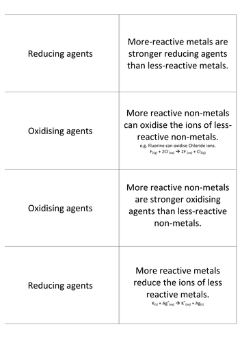 Redox Flashcards