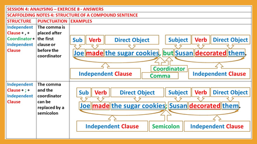 compound-sentence-structure-lesson-plan-and-resources-teaching-resources