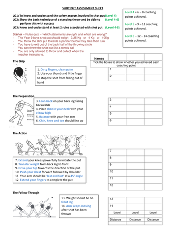 Shot Put Evaluation Sheet | Teaching Resources