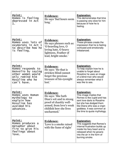 Romeo's changing attitude to love in Act 1 (Rosaline/Juliet) | Teaching ...