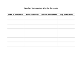Weather forecasts/weather instruments | Teaching Resources