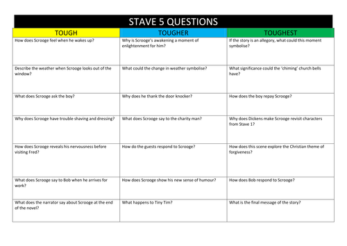 A Christmas Carol differentiated questions covering all Staves. for 19