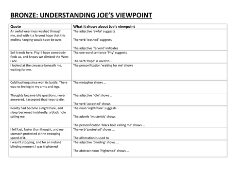 Touching the Void. Differentiated 6 page resource based on an extract