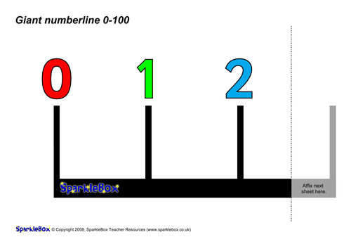 Giant 1 to 100 number line