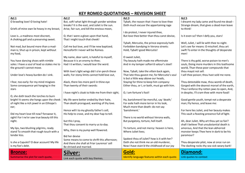 Romeo and Juliet:  GCSE 9-1 FOUR SUPER REVISION SHEETS