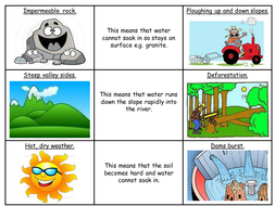 (New) AQA: Rivers - Human and Physical causes of flooding by Emsie125 ...