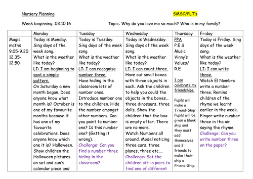 Nursery Planning, Autumn 1, Week 5: Family/ My Mum and Dad make me laugh