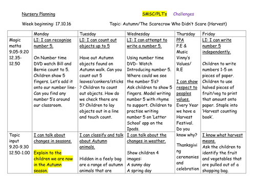 Nursery Planning, Autumn 1, Week 7: Autumn/ Harvest/ The Scarecrow Who Didn't Scare