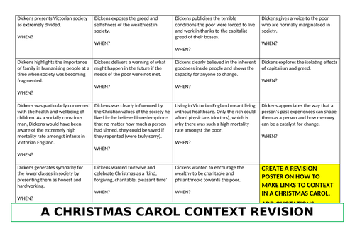 A Christmas Carol: A03 Exploring Victorian Context