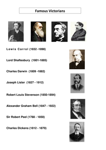A timeline of famous Victorians