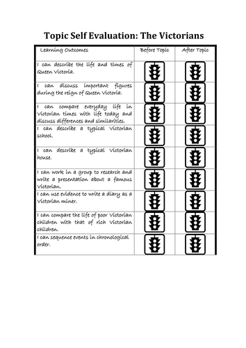 A self assessment checklist of The Victorians