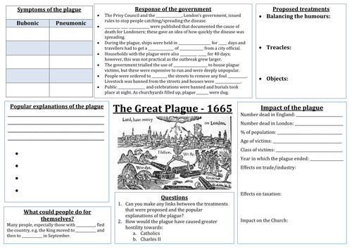 Restoration England: 1660-1685 - The Great Plague of 1665