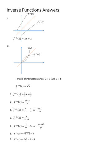 Inverse Functions (GCSE) | Teaching Resources