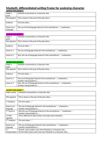 Macbeth Act 1 Scenes 6 and 7 | Teaching Resources