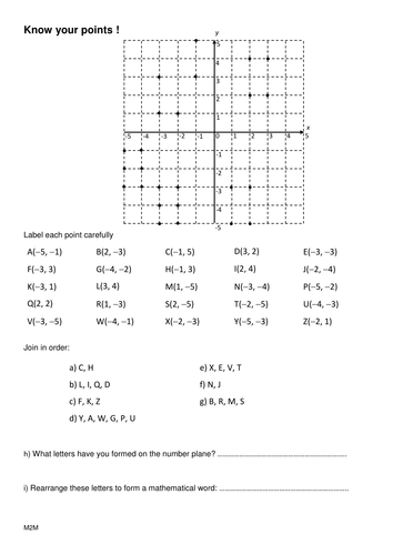 Know your points | Teaching Resources