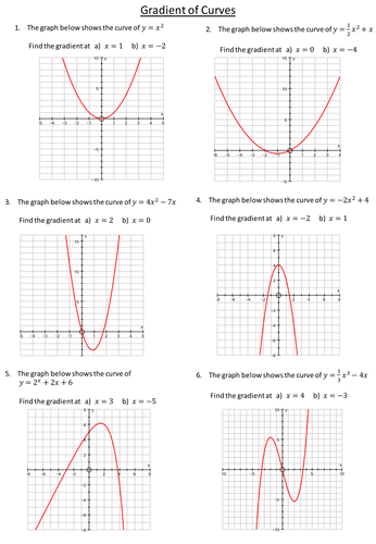 Gradient-of-Curves-WS-DBK.pptx