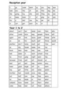 high frequency word lists for assessment of reading and writing ...