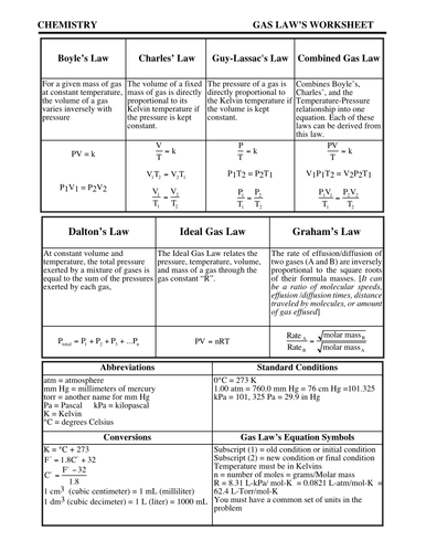 GAS LAWS WORKSHEET WITH ANSWER Teaching Resources