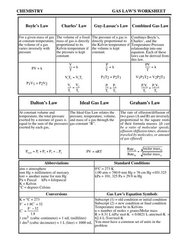 Gas Laws Worksheet Number 1 Answer Key