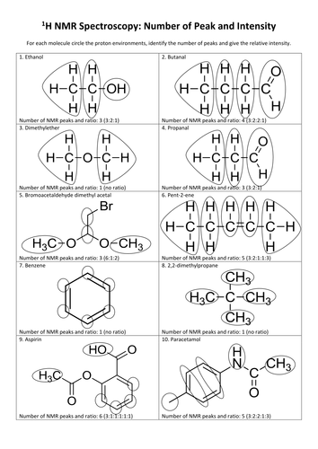 Nuclear Magnetic Resonance (NMR): Proton and Carbon | Teaching Resources