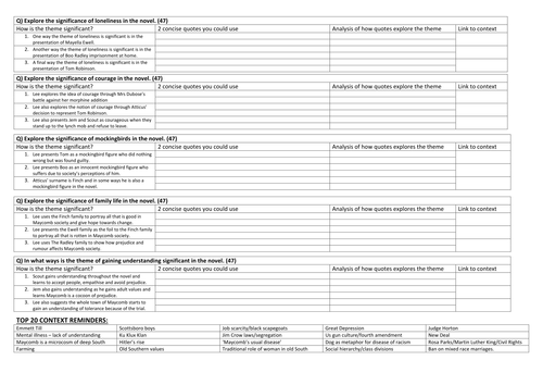 To Kill a Mockingbird: 5 essay plans for 5 themes