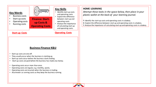 BTEC Business Finance Startup Costs and Operating Costs