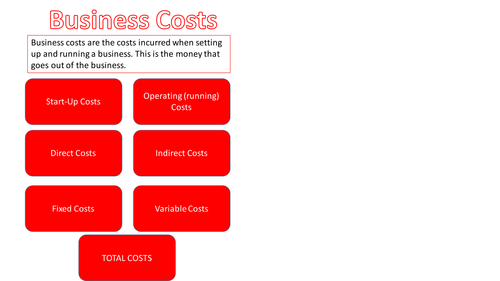 BTEC Business Finance Costs Exemplar presentation