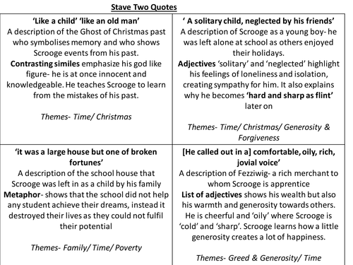  A Christmas  Carol  Key Quotes  Revision cards by ayshaatiq 