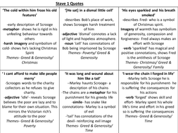 A Christmas Carol Quotes And Analysis - Bilder