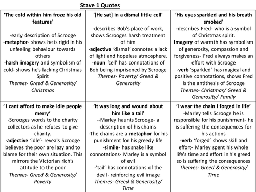 Christmas Carol Stave 2 Summary  Christmas Carol