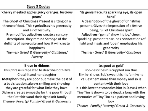 A Christmas Carol- Key Quotes Revision Cards | Teaching Resources