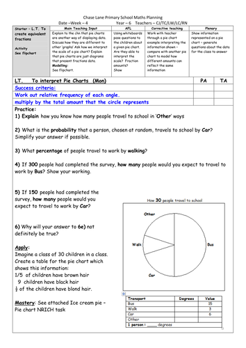 Year 6 Autumn 1 - Pie Charts | Teaching Resources