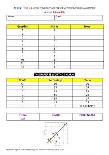 AS PE EDEXCEL (new spec) Topic 2: Exercise Physiology & Applied Movement Exam