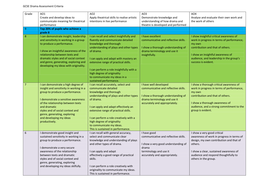 KS3 & GCSE Drama 9-1 Grade descriptors | Teaching Resources