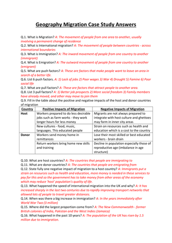 GCSE CCEA Geography Unit 2:A: People & Where They Live COMPLETE Revision