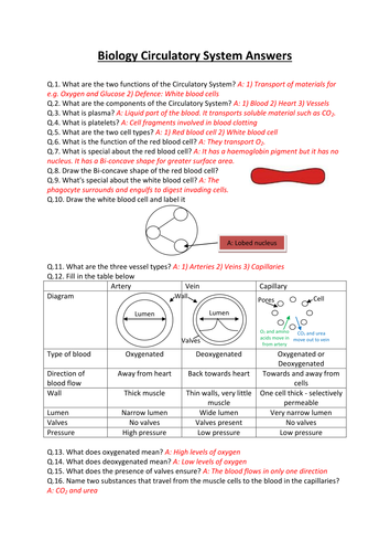 GCSE CCEA DA Science: Biology Unit 2 COMPLETE REVISION