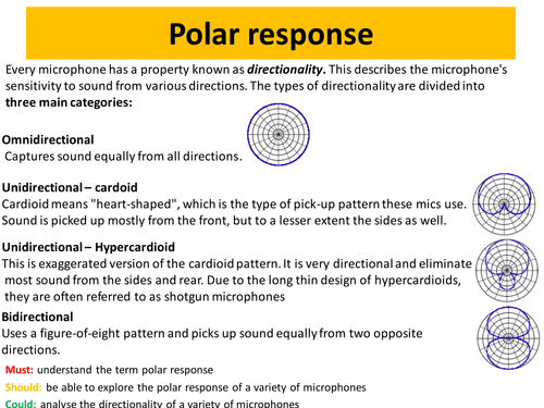 Audio production Week 3: microphones - polar response - microphone types - proximity effect