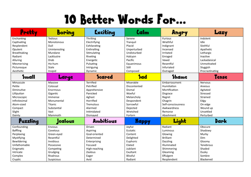 ambitious vocabulary for creative writing gcse