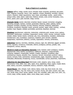 Creative writing words and phrases pdf image