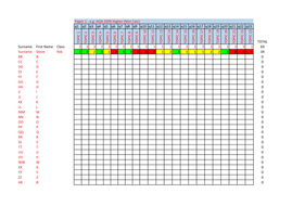 Question level assessment grid template | Teaching Resources