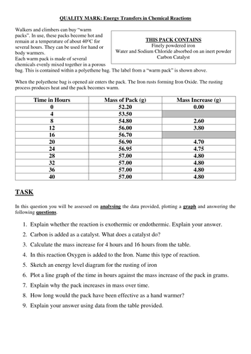 Exothermic Endothermic Energy Changes Quality Mark Assessment (FULL RESOURCE PACK)