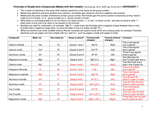 Chemistry GCSE Worksheet for Revision (with answers)