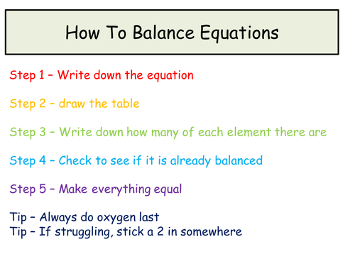 Balancing Equations | Teaching Resources