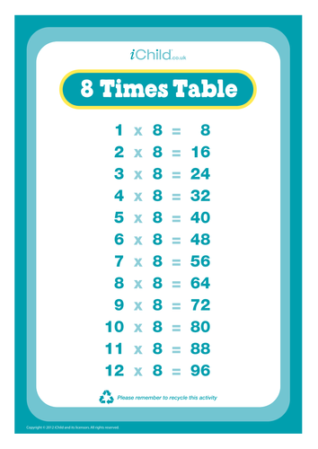 Multiplication: Eight times table | Teaching Resources