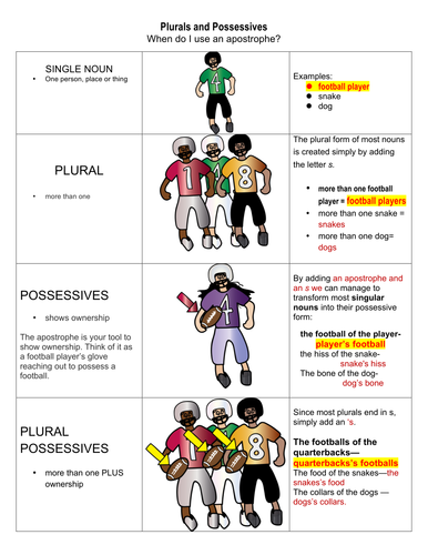 Plural, Possessive, and Plural Possessive Nouns Worksheet | Teaching