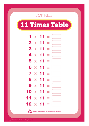 Multiplication: Eleven times table | Teaching Resources