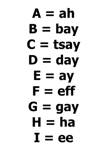 phonetic guide to German alphabet