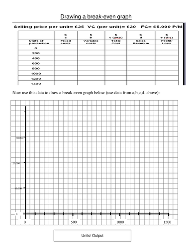 Break even analysis- Complete lesson resource | Teaching Resources