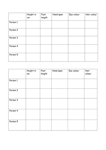 Animals including Humans Science Planning-12 lesson year 3 | Teaching